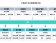 接入DeepSeek，睿帆科技助力某银行托管客户生命周期管理平台智能升级