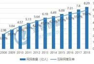 我国大数据产业发展前景广阔，物联网将成为主要驱动力