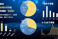 大数据“剧透”三四线城市消费量价双增