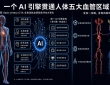 一个AI引擎贯通人体五大血管区域，东软进入全球全身动脉智能评估前沿