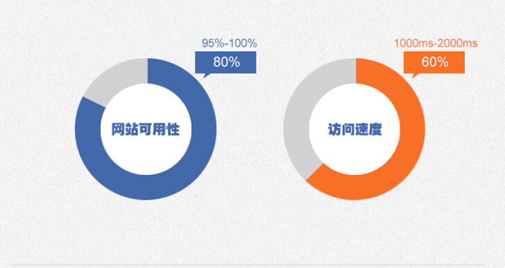 网站可用性.jpg