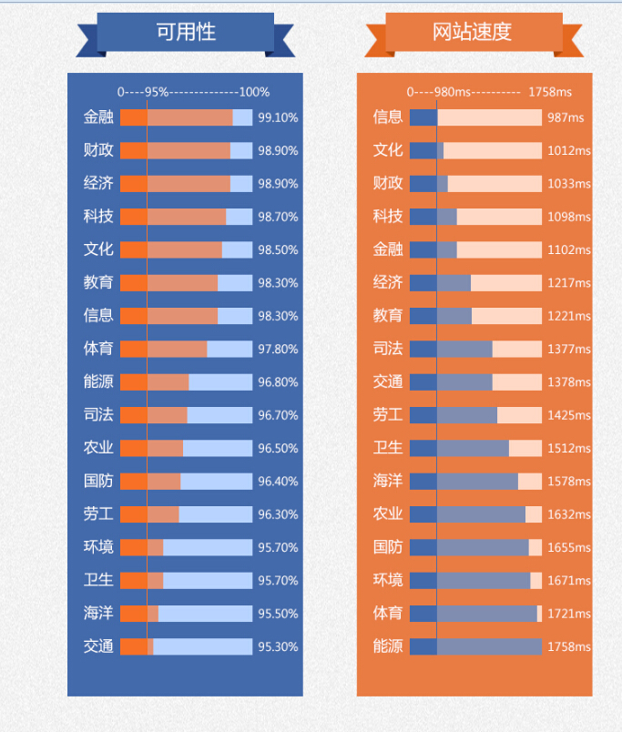 网站速度可用性.jpg