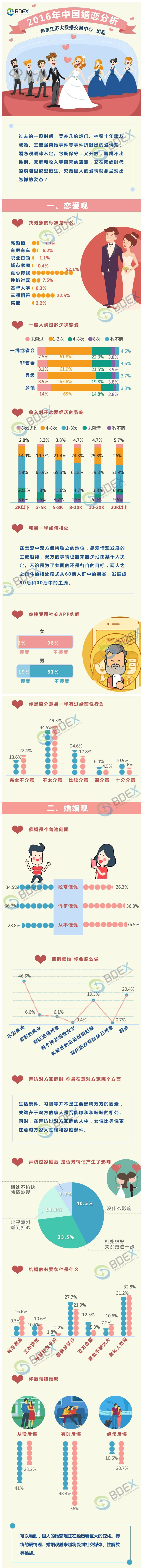 20160928中国婚恋去广告.jpg