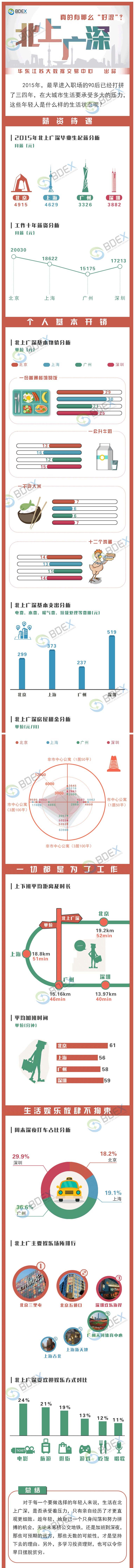 20161012北上广去广告.jpg