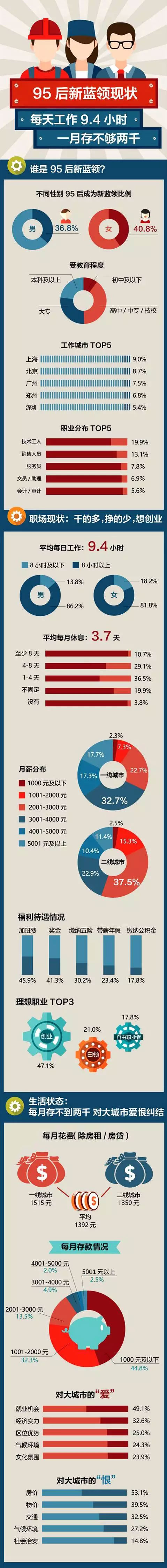 2016110295蓝领去广告.jpg