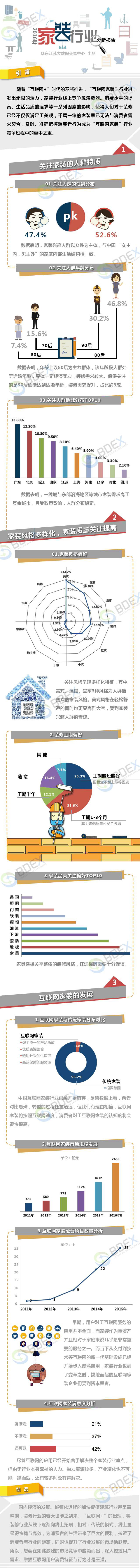 20161214家装行业小格式.jpg