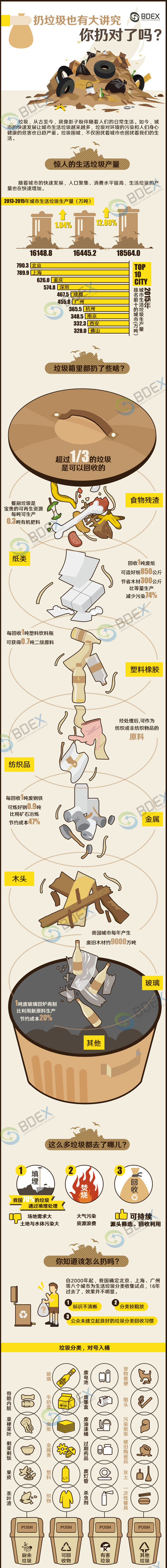 20161215扔垃圾小格式.jpg