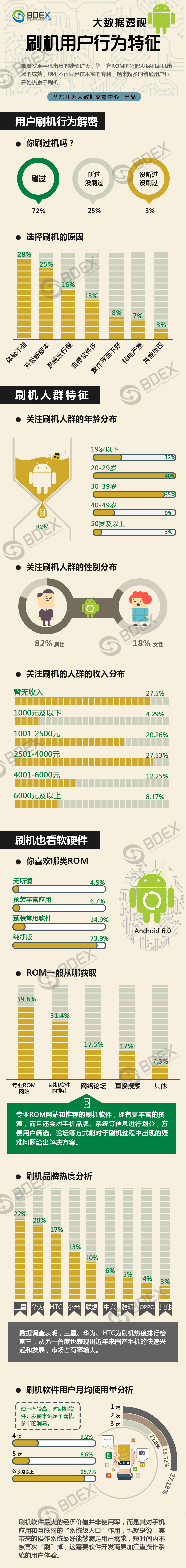 20161219大数据透视刷机用户行为特征小格式.jpg