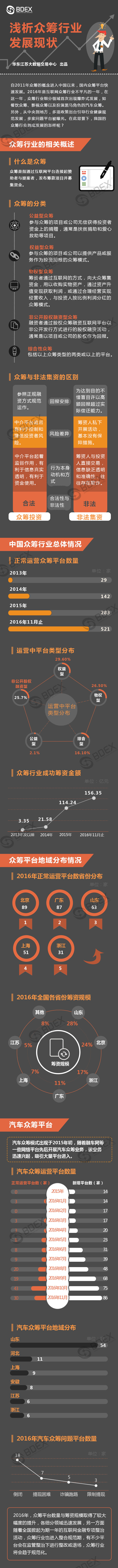 浅析众筹行业发展现状小格式.jpg