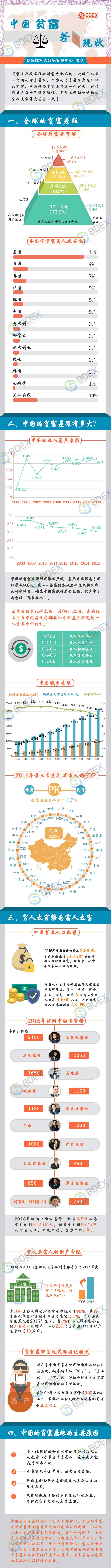 20161227中国贫富差距现状小格式.jpg