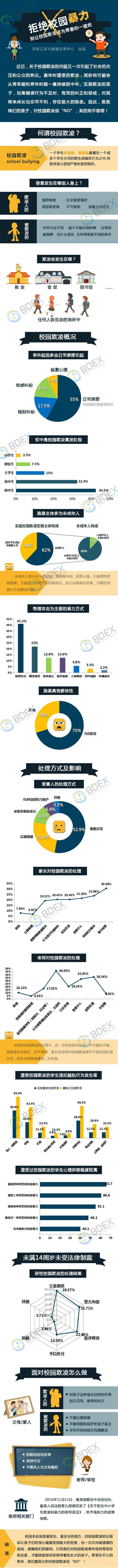 20161220校园霸凌小格式.jpg