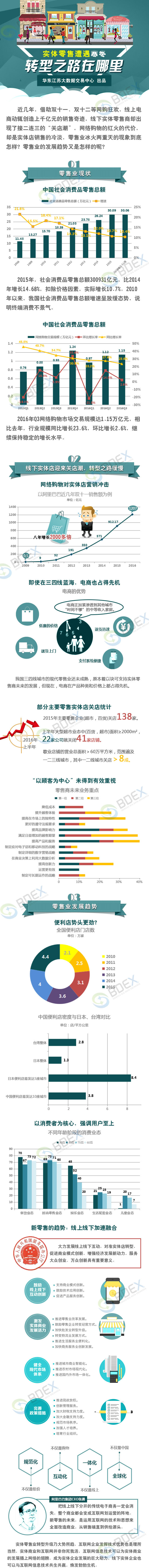 20170103零售业现状小格式.jpg