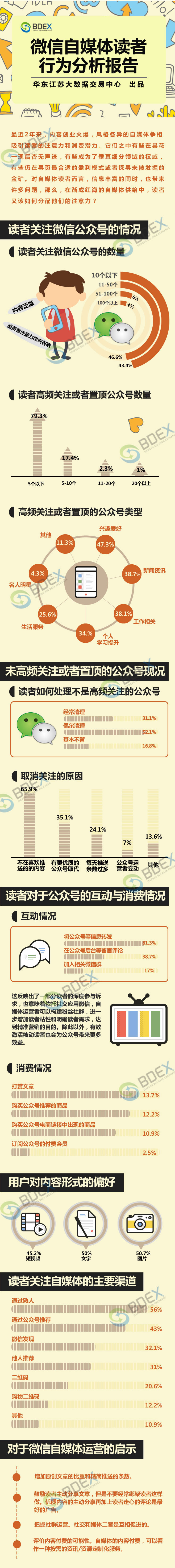 20170105微信自媒体读者行为分析报告小格式.jpg