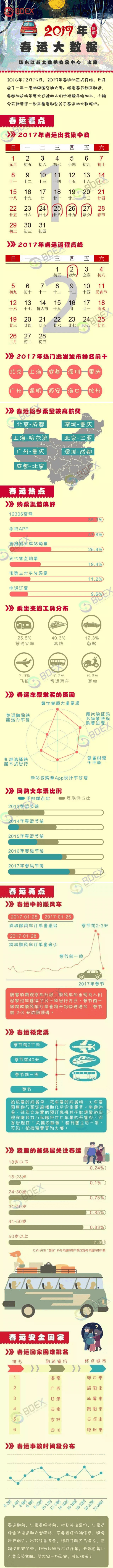 大数据解读2017年春运迁徙路.png