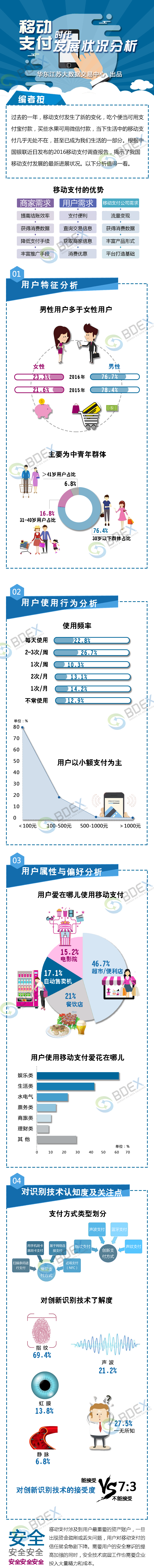 170120移动支付习惯.png