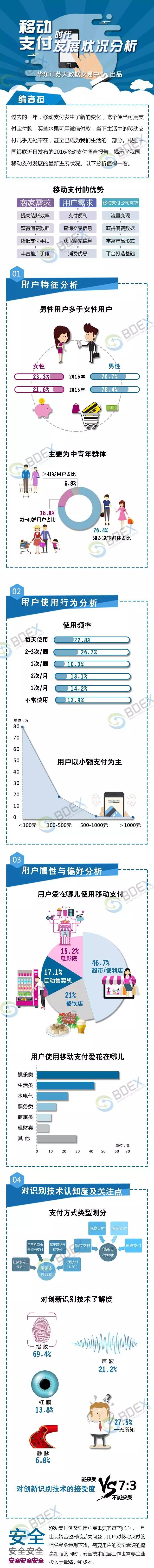 中国金融移动支付终结现金时代或到来？.png