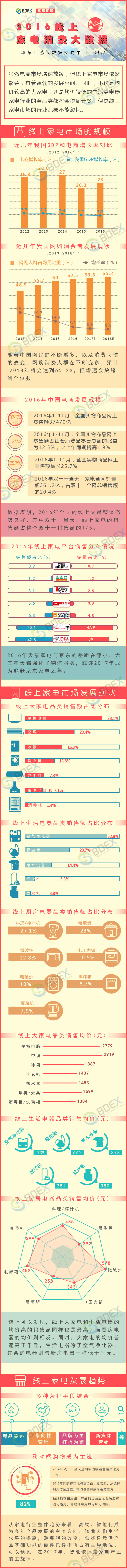 20170215线上家电消费大数据.jpg