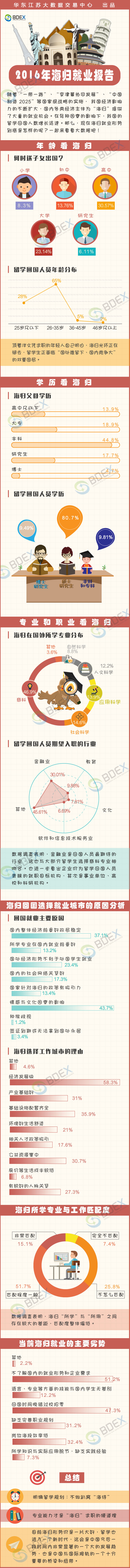 20160301海归就业报告.jpg