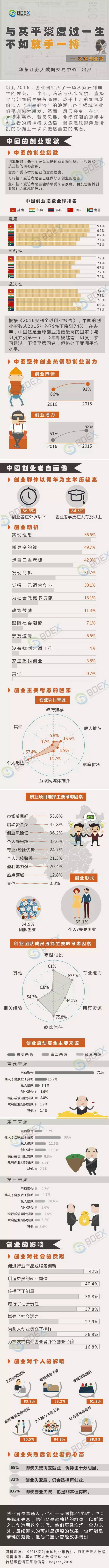 与其平淡度过一生，不如放手一搏.png