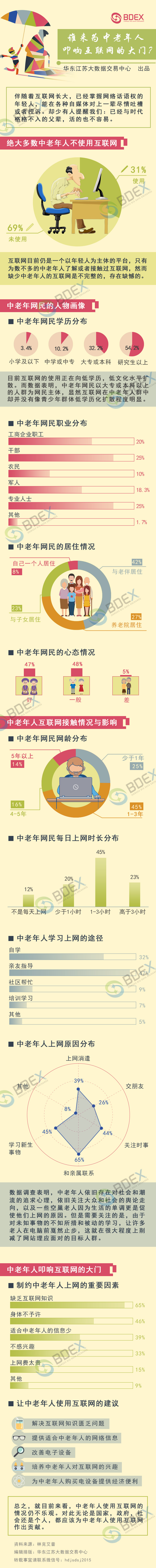 20170320谁来为中老年人叩响互联网的大门？.jpg