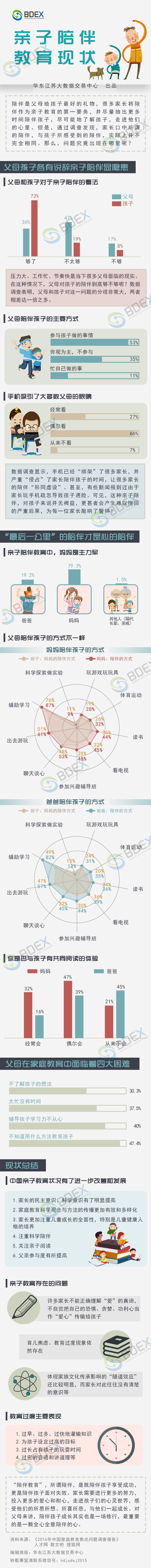 20170327亲子陪伴教育现状.jpg