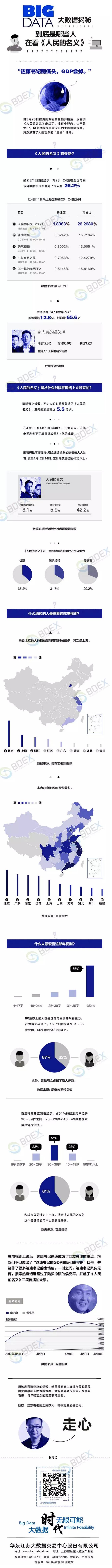 《人民的名义》到底有多火？数据告诉你.png