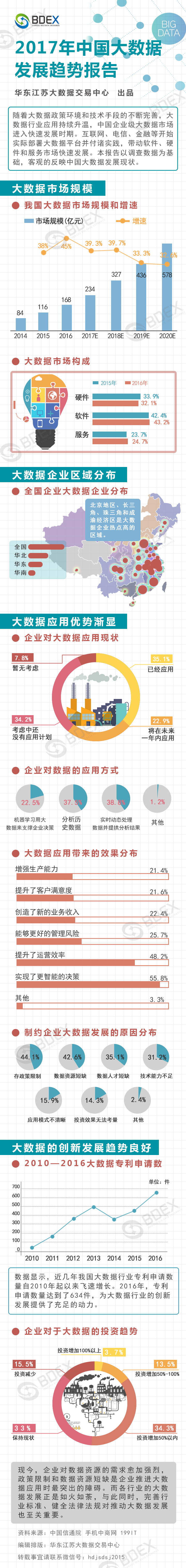 20170424中国大数据发展趋势报告.jpg