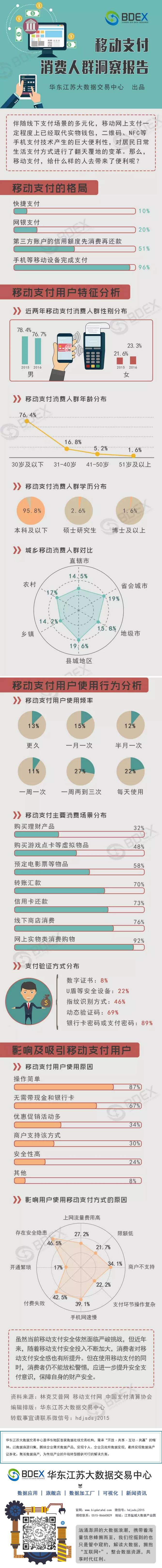 移动支付消费人群洞察报告.png