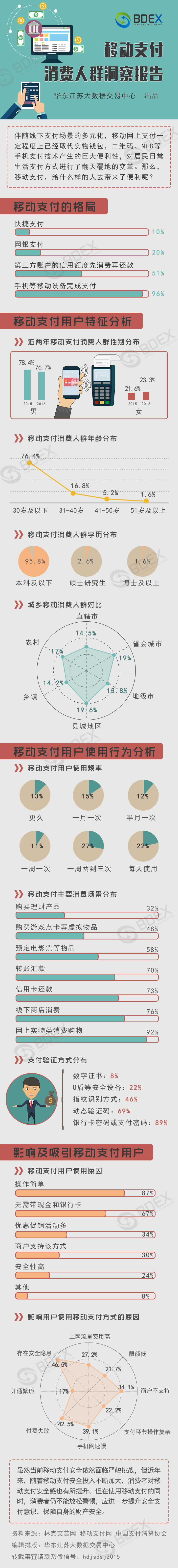 20170515移动支付消费人群洞察报告.jpg