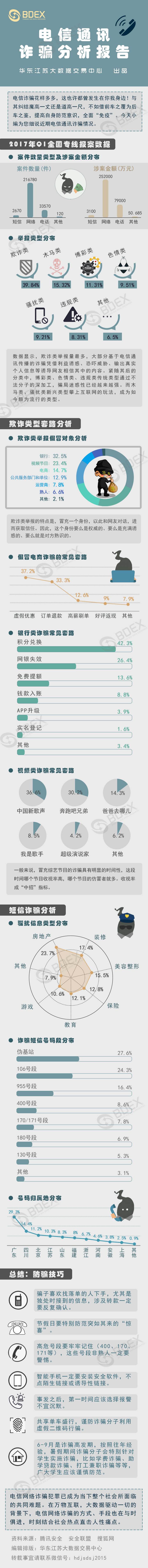 20150523电信通讯诈骗分析报告.jpg