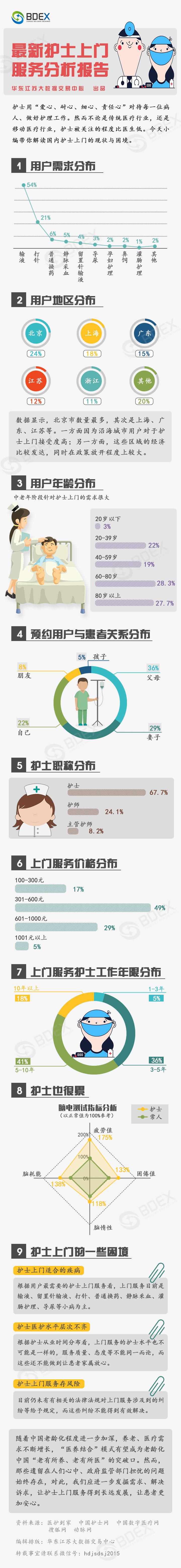 20170601最新护士上门分析报告.jpg