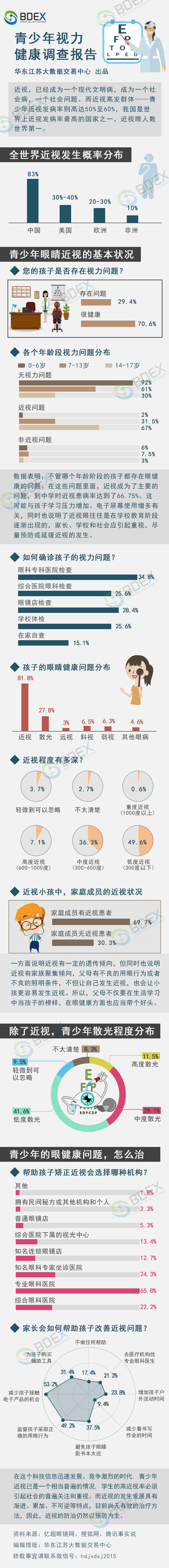 20170627青少年视力健康调查报告.jpg