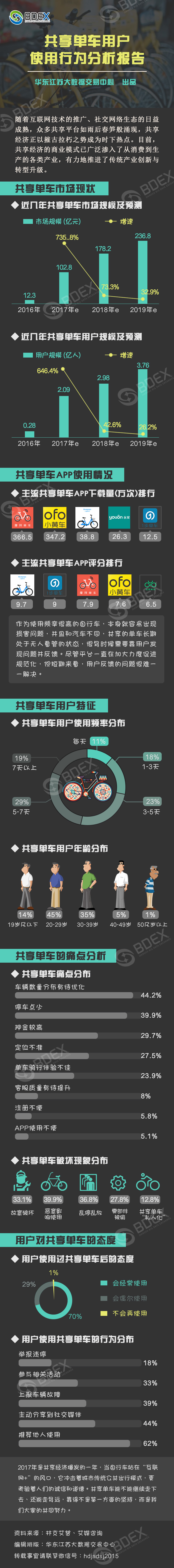 20170724共享单车用户使用行为分析报告.jpg