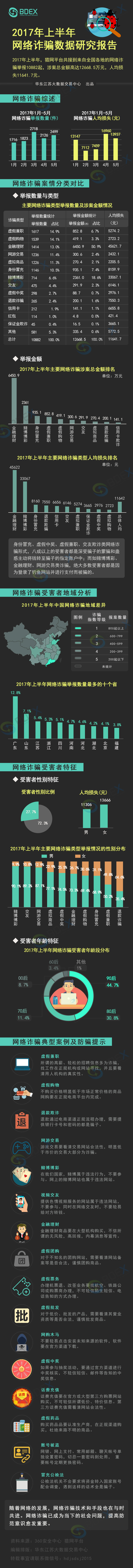 2017年上半年网络诈骗数据研究报告.jpg