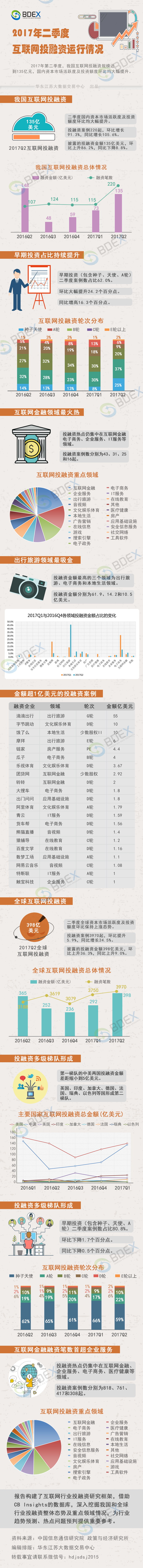 2017年二季度互联网投融资运行情况.jpg