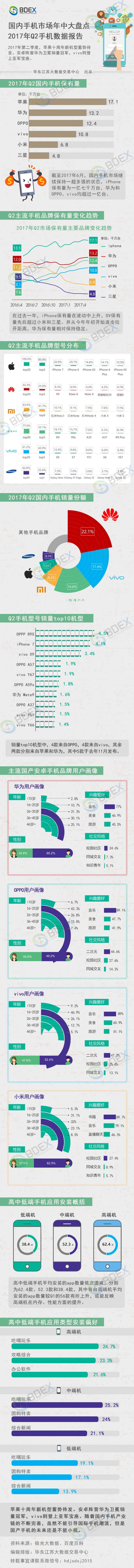 20170808年q2国内手机保有量.jpg