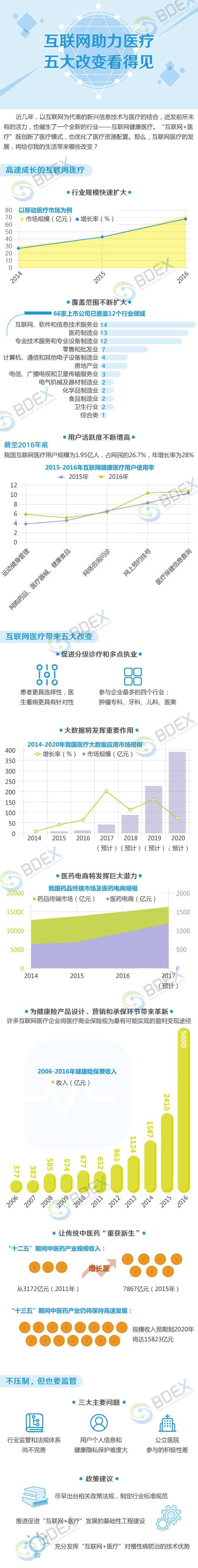 20170818医疗.jpg