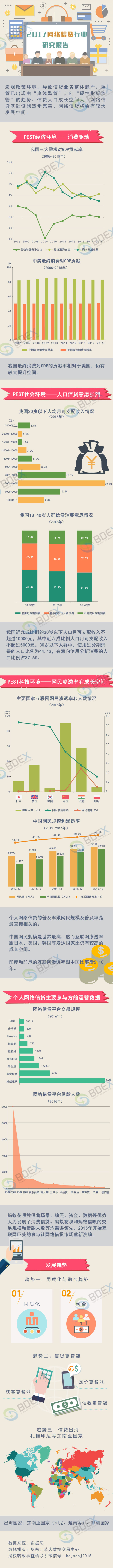 2017网络信贷行业研究报告.jpg