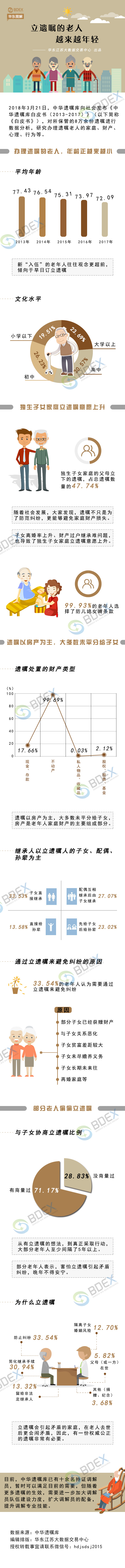 立遗嘱的老人.jpg