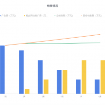 用案例告诉你数据分析实际业务的解决思路