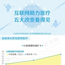 互联网+大数据助力医疗，五大改变看得见