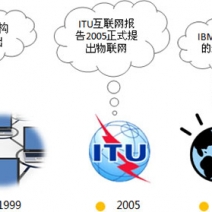 世界互联-12月份商机｜这是物联网产业链每年必赴盛会“2020物联网展览会”