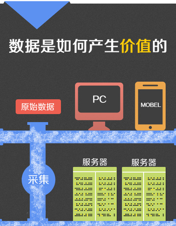 大数据时代 阿里的“数据闭环”