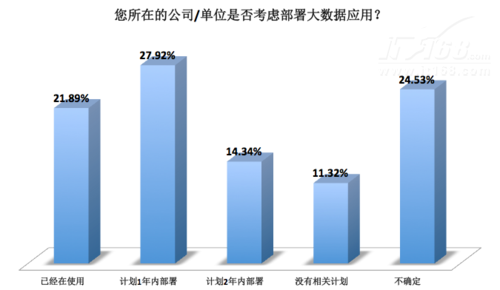 大数据应用