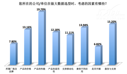 大数据规划