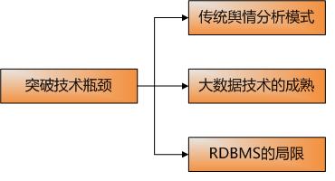 大数据