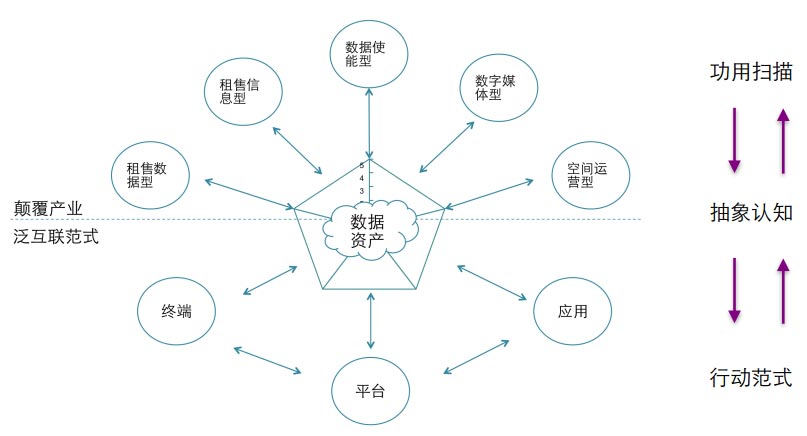 大数据思维