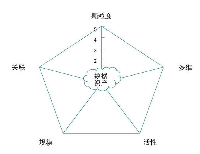 大数据