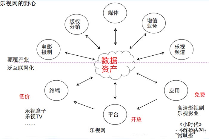 大数据思维演化出的6种商业模式