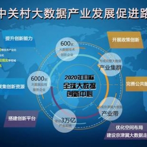 中关村首发大数据产业发展路线图
